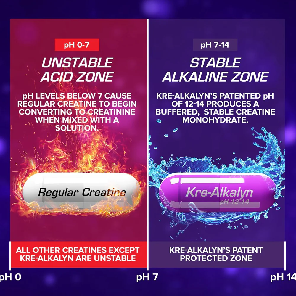 EFX Sports | Kre-Alkalyn Creatine 750 mg (120 Caps) - Image 3