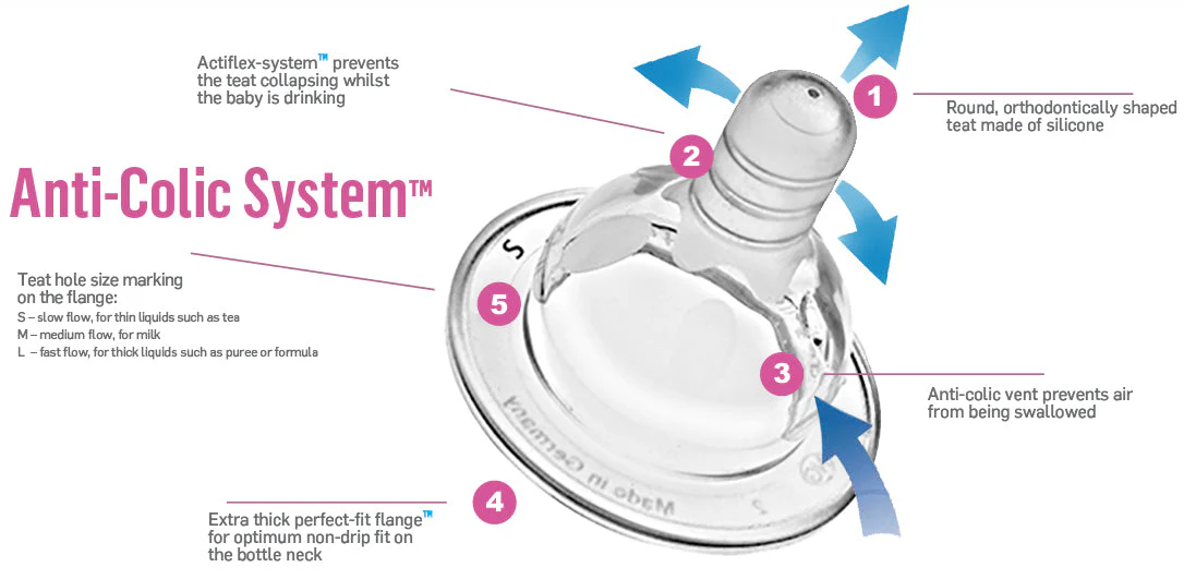 Flori | Baby Formula Shaker Bottles - Image 4