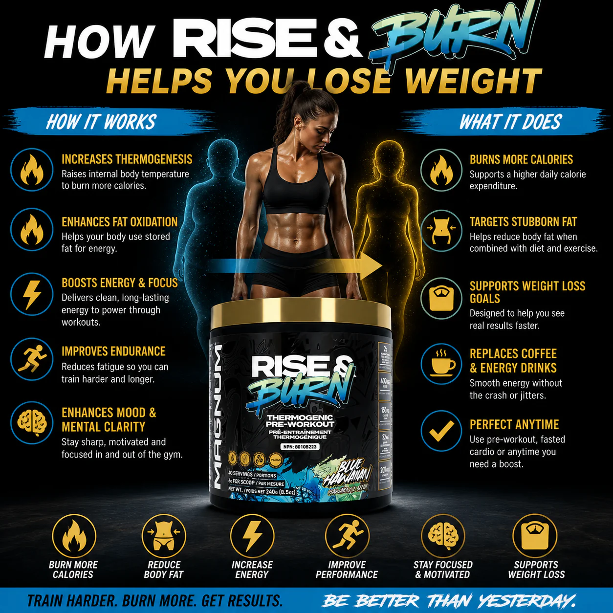 Magnum | RISE & BURN (40 Servings) - Image 3