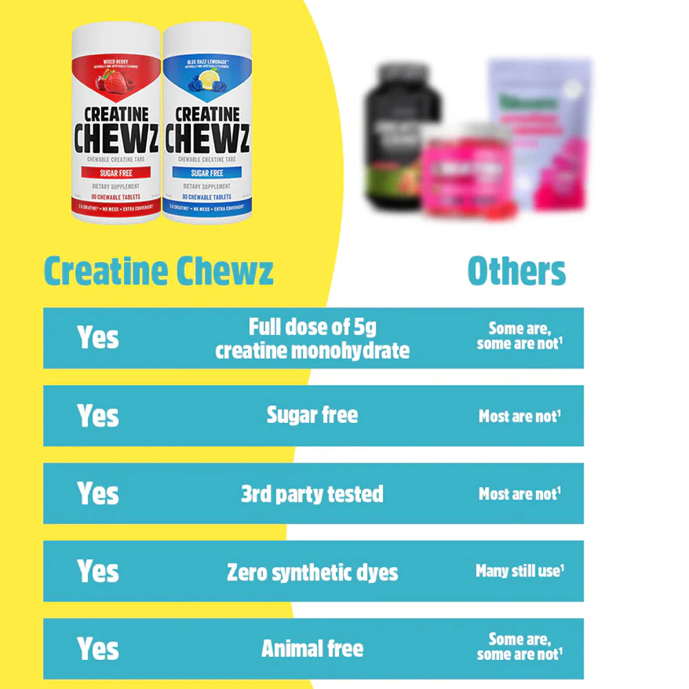 PVL | Creatine CHEWZ (80 Tablets) - Image 4